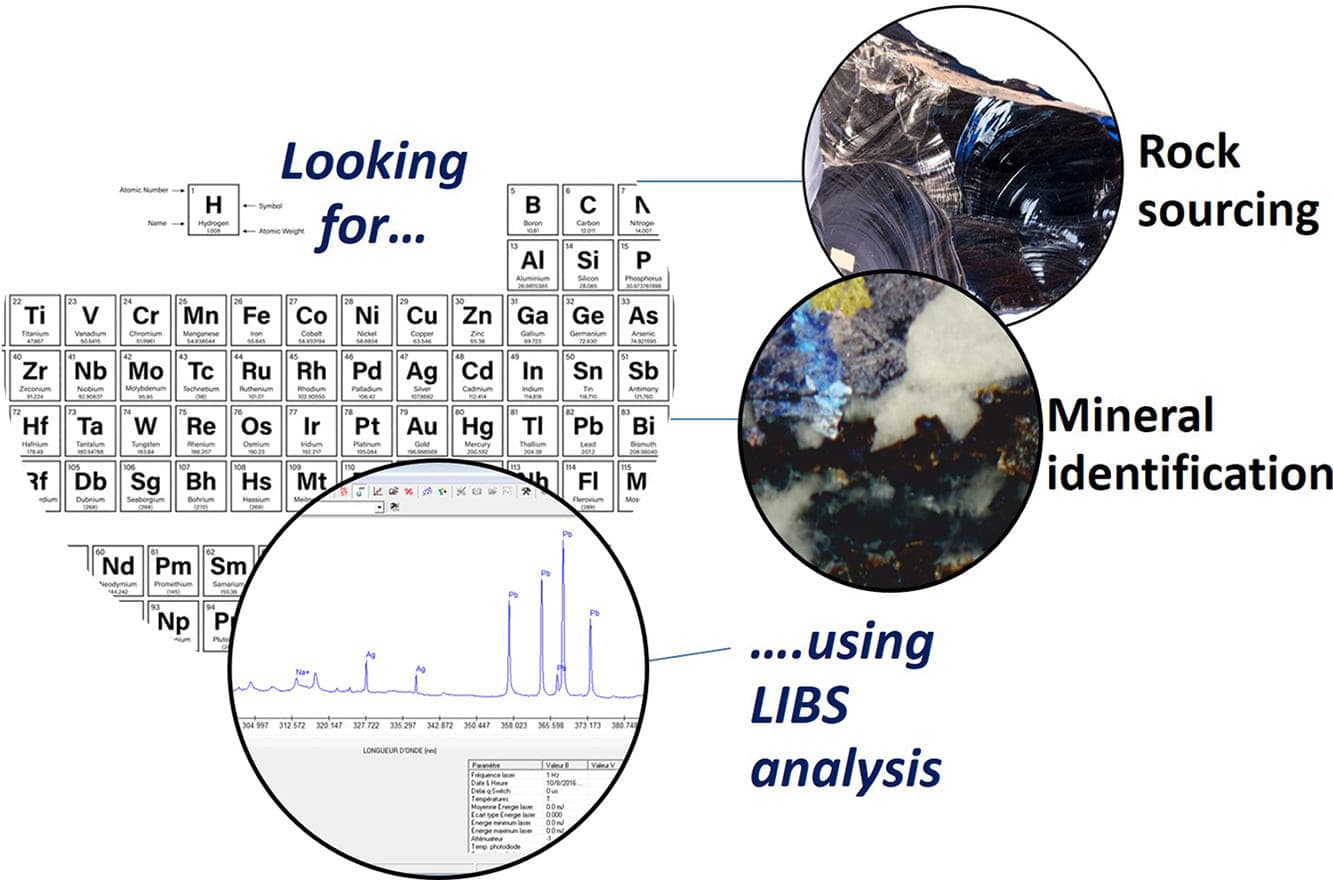 Advances in LIBS analysis for geology: A critical review