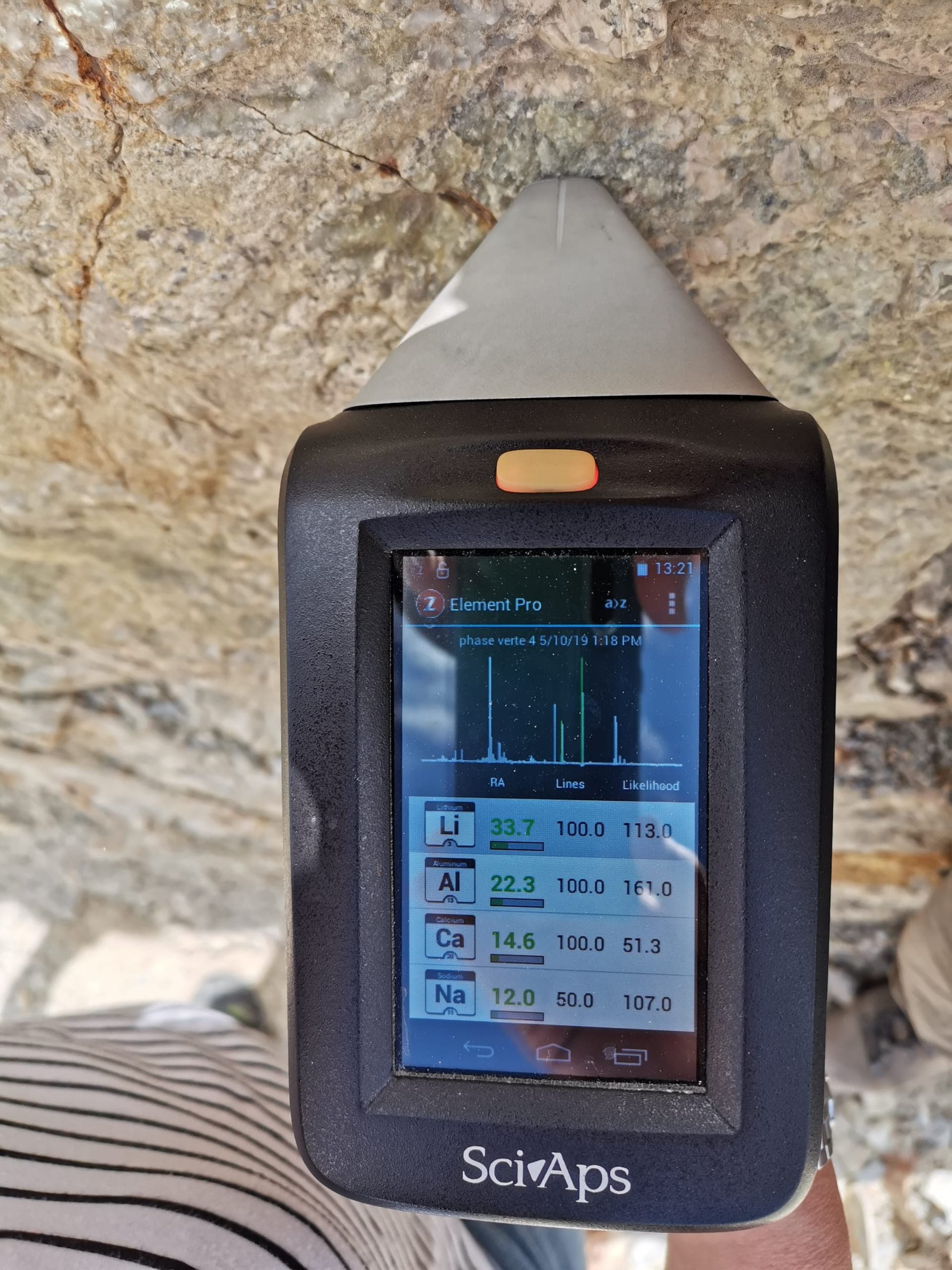 Analyses of Li-Rich Minerals Using Handheld LIBS