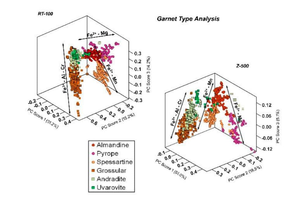 Analysis of garnet by LIBS — two practical applications