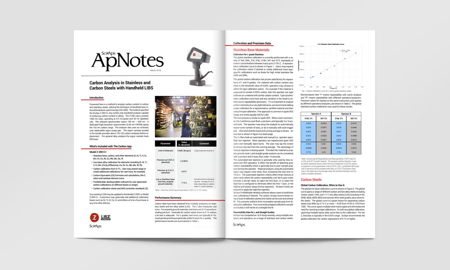 ApNote: Carbon Analysis in Stainless and Carbon Steels with Handheld LIBS