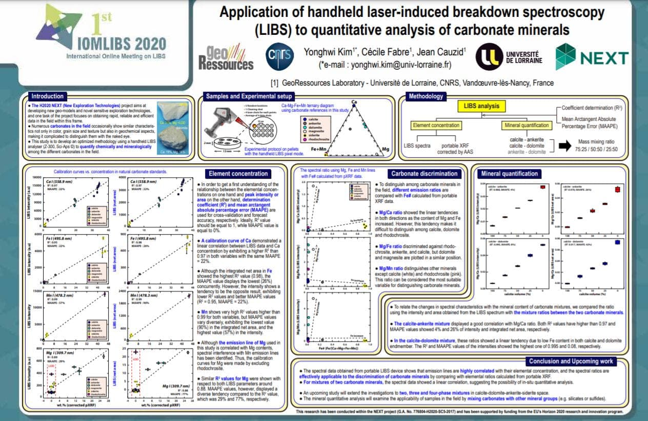 Application of Handheld LIBS to Quantitative Analysis of Carbonate Minerals