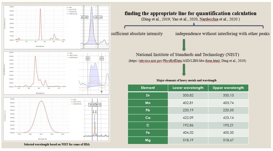 Investigation of handheld LIBS in terms of heavy metal detection in contaminated soil