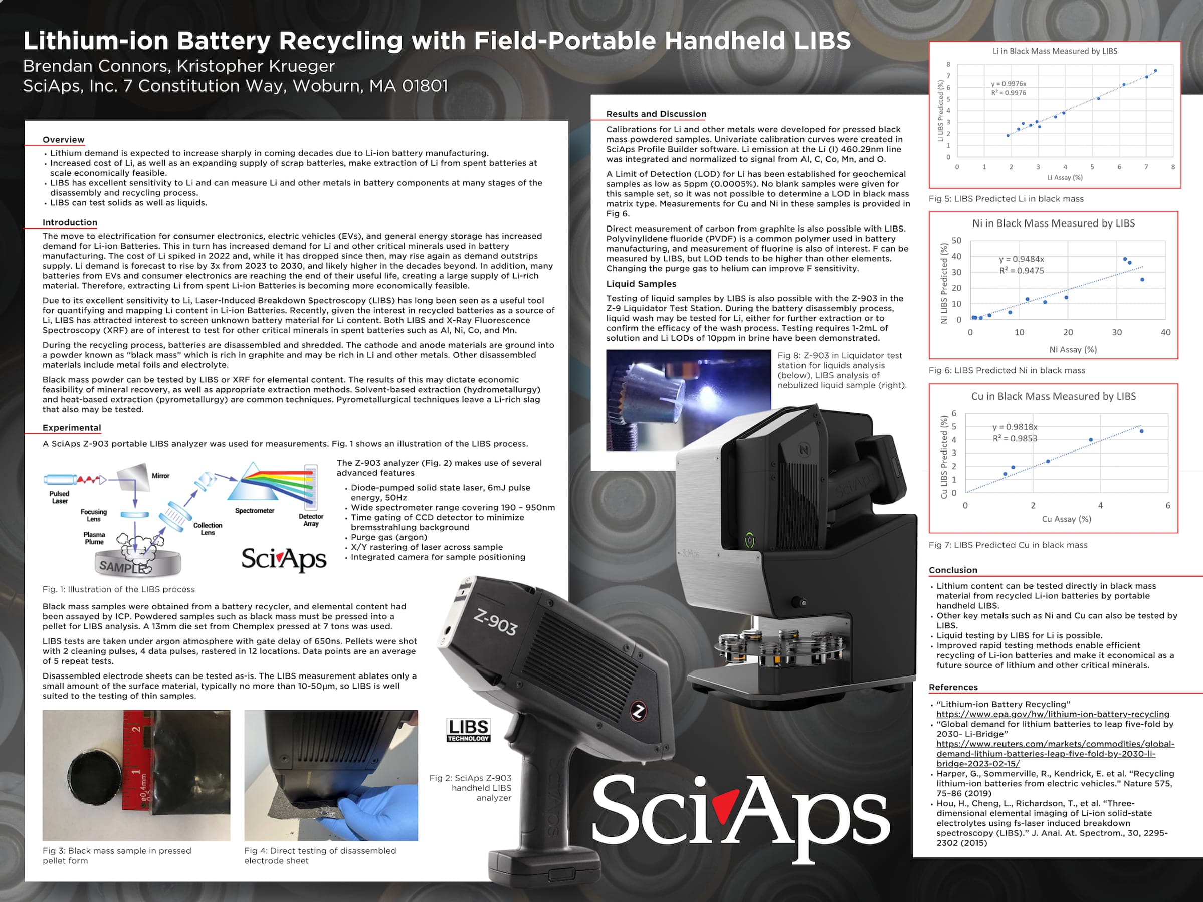 Lithium-ion Battery Recycling with Field-Portable Handheld LIBS