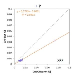 Pipeline industry study shows handheld SciAps LIBS can beat spark OES for carbon and CE